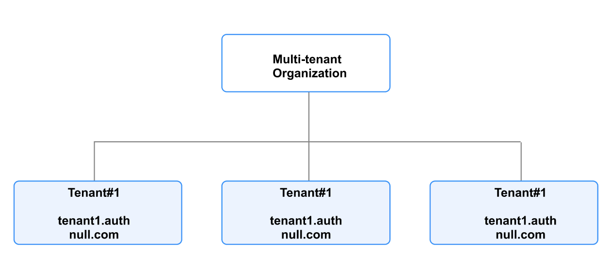 Multi-tenant organization